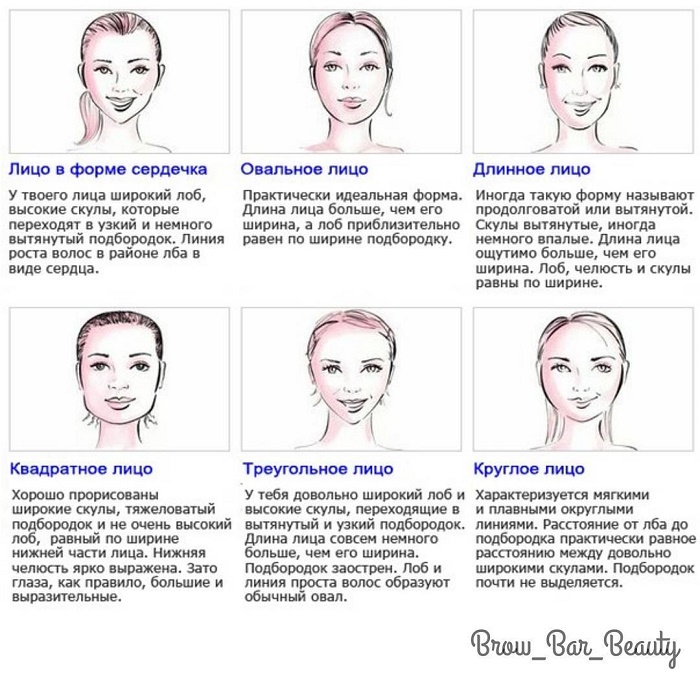 Лоб характер. Овал лица как определить у женщин. Круглая форма лица. Подобрать прическу по типу лица. Тип лица овал прически.